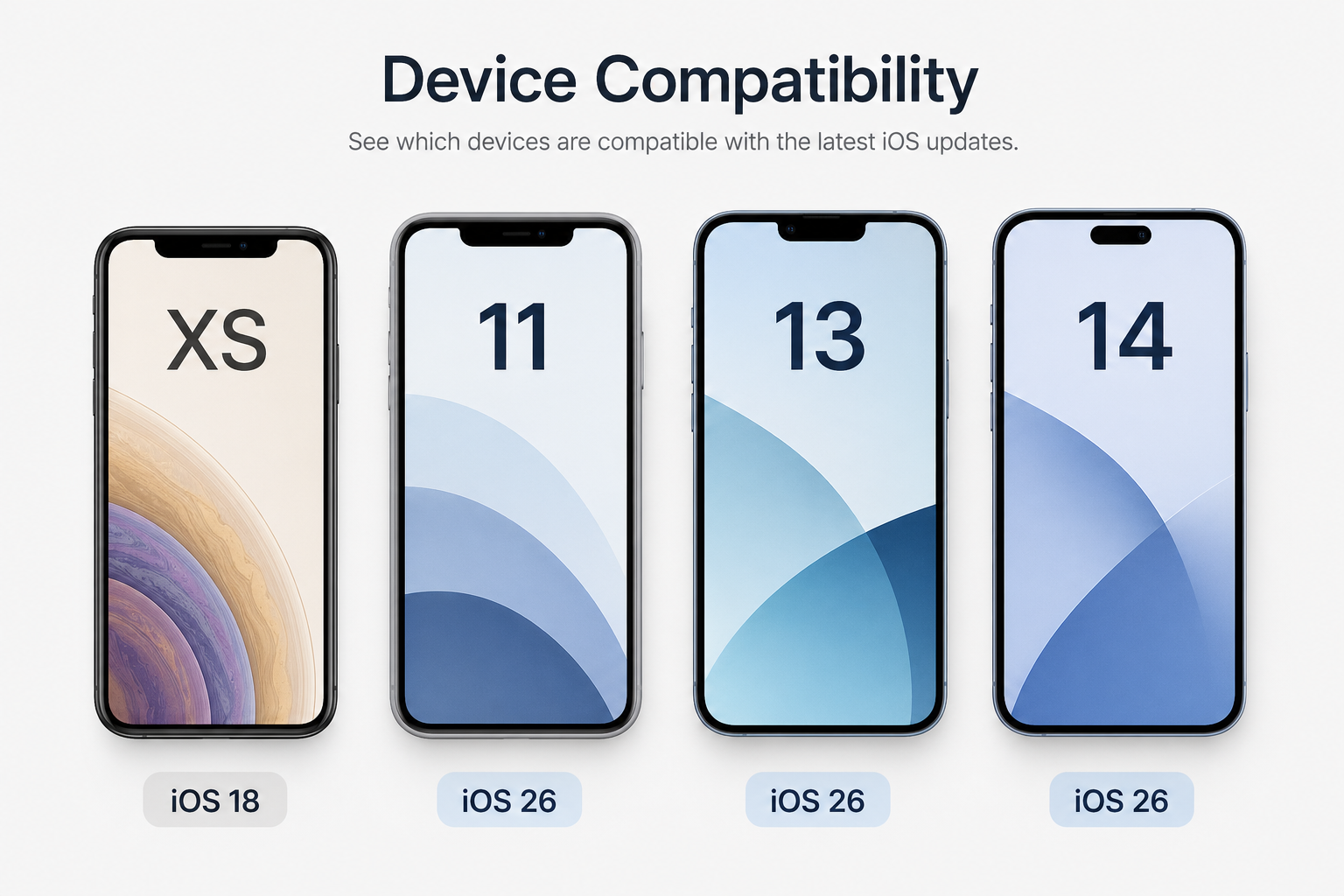 Comparativa visual de modelos iPhone y compatibilidad de iOS